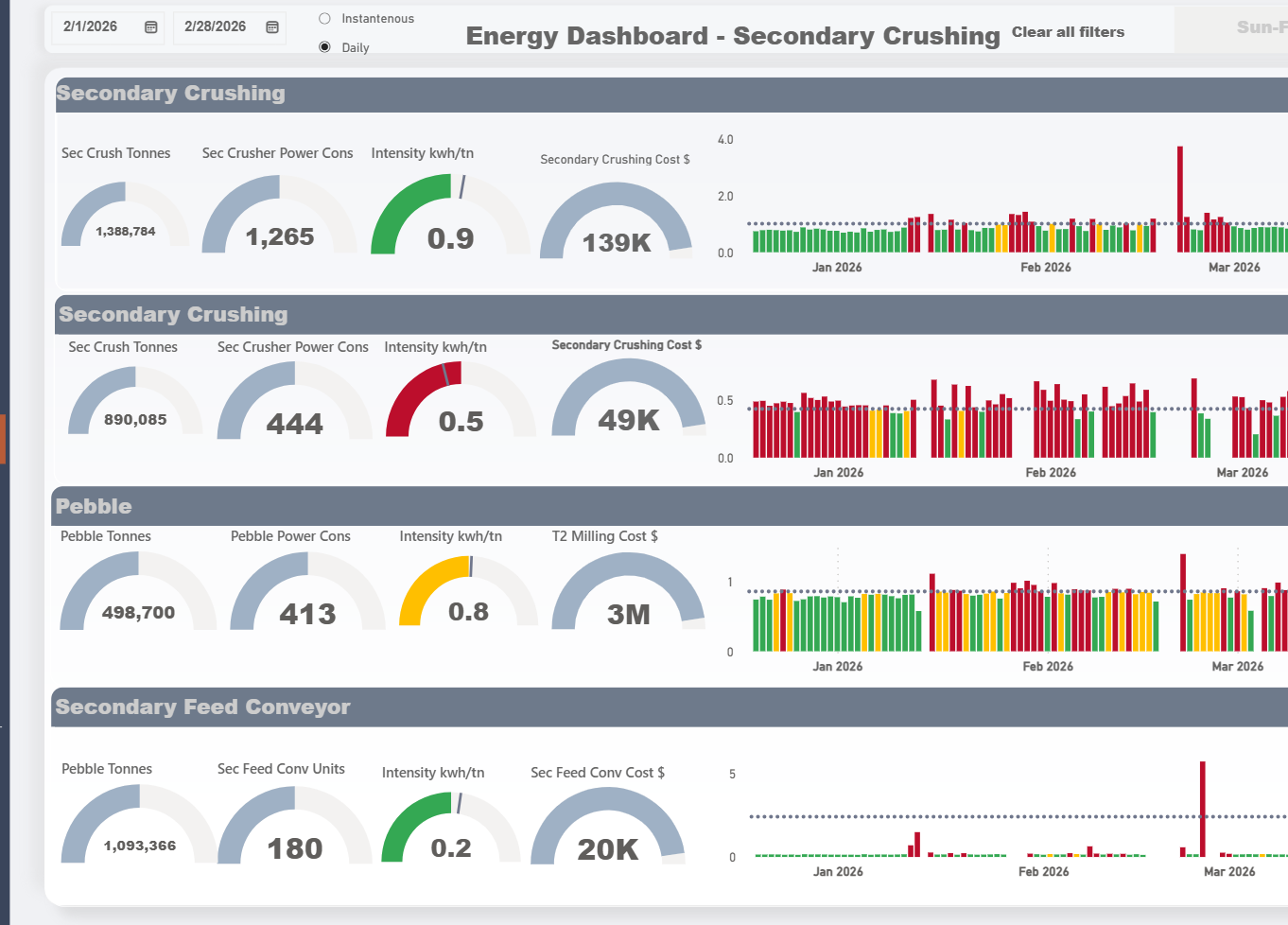 Power BI Dashboards 1